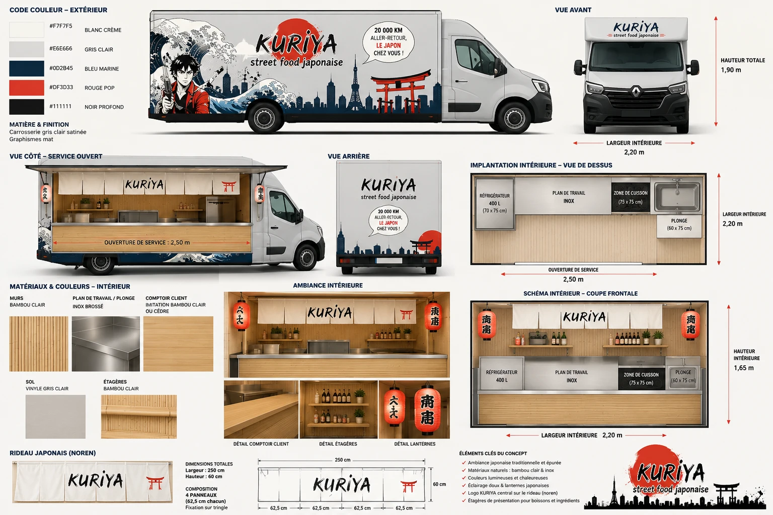 Piste ChatGPT du food truck Kuriya : habillage vague et torii, implantation intérieure et matériaux